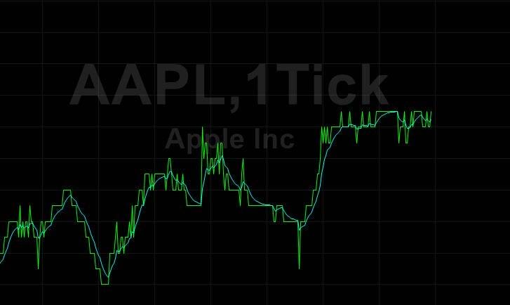 How to calculate tick size and tick value for currency futures