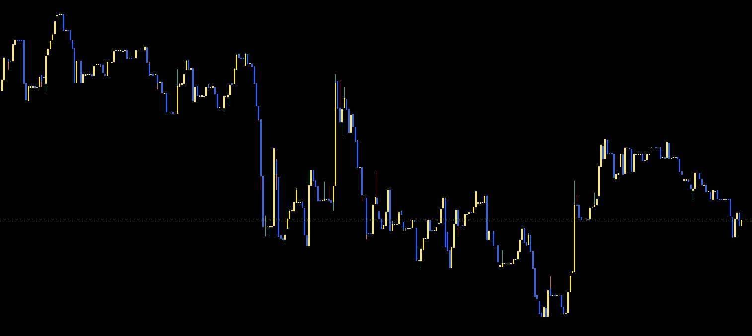 How To Calculate Tick Size and Tick Value For Currency Futures